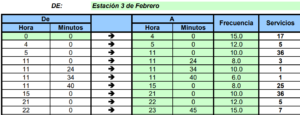 Línea 10 【 Recorrido y horarios 】 【 Actual 2026