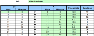 Línea 10 【 Recorrido y horarios 】 【 Actual 2026